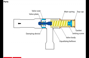 Regulator de presiune carter Danfoss